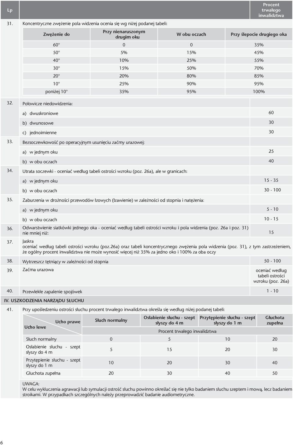 100% a) dwuskroniowe 60 b) dwunosowe 30 c) jednoimienne 30 33. Bezsoczewkowość po operacyjnym usunięciu zaćmy urazowej: a) w jednym oku 25 b) w obu oczach 40 34.