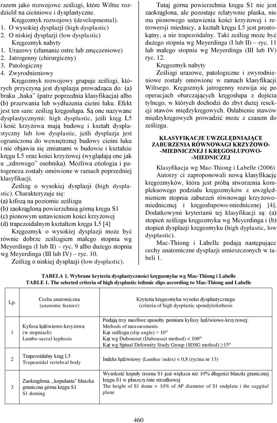 Zwyrodnieniowy Kręgozmyk rozwojowy grupuje ześlizgi, których przyczyną jest dysplazja prowadząca do: (a) braku haka (patrz poprzednia klasyfikacja) albo (b) przerwania lub wydłużenia cieśni łuku.
