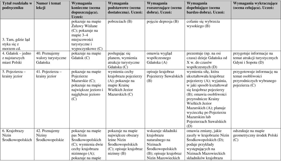Poznajemy Niziny Środkowopolskie Żuławy Wiślane ; pokazuje na mapie 3 4 miejscowości turystyczne i wypoczynkowe Gdańsk Pojezierze Mazurskie ; największe jezioro i najgłębsze jezioro pas Nizin