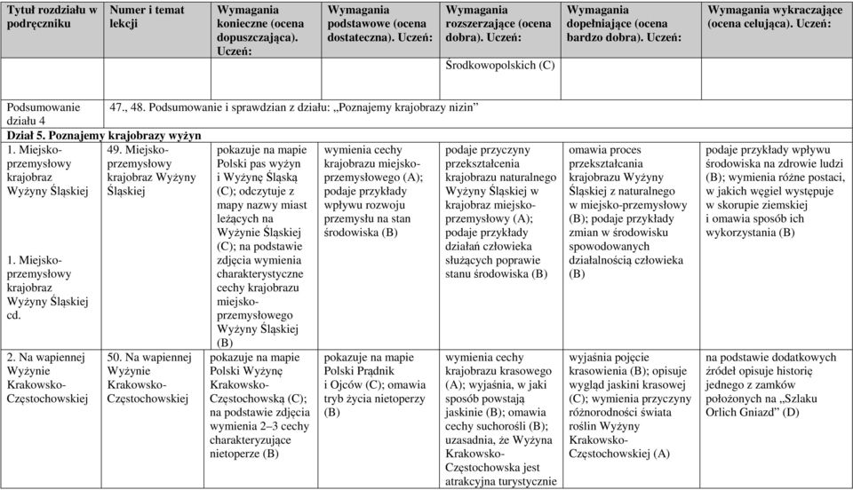 Na wapiennej Wyżynie Krakowsko- Częstochowskiej 50.