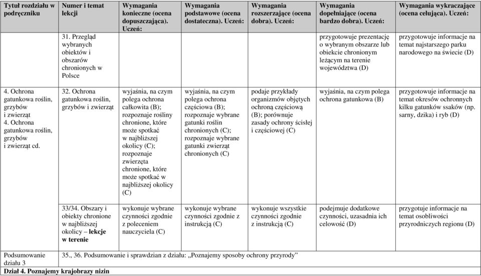 przygotowuje informacje na temat najstarszego parku narodowego na świecie 4. Ochrona gatunkowa roślin, grzybów i zwierząt 4. Ochrona gatunkowa roślin, grzybów i zwierząt cd. 32.