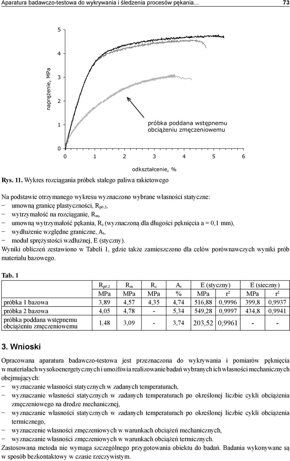 2, wytrzymałość na rozciąganie, R m, umowną wytrzymałość pękania, R c (wyznaczoną dla długości pęknięcia a = 0,1 mm), wydłużenie względne graniczne, A t, moduł sprężystości wzdłużnej, E (styczny).