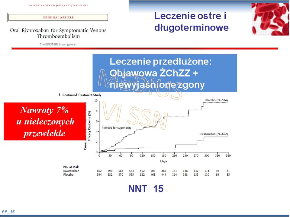 ŻChZZ + niewyjaśnione zgony