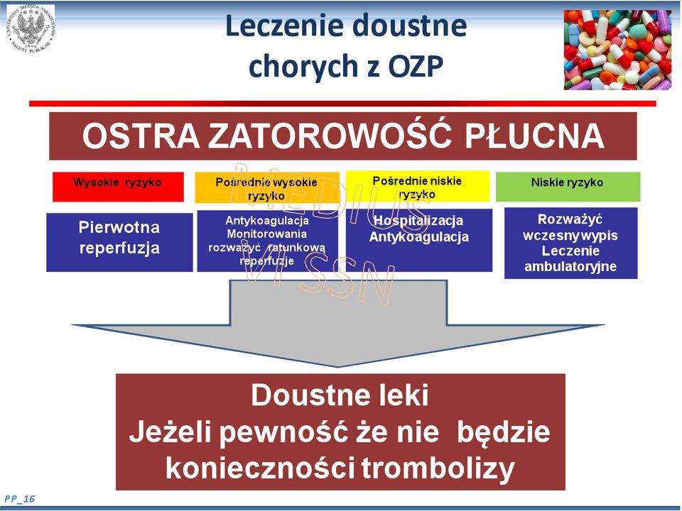 Monitorowania rozważyć ratunkową reperfuzje Hospitalizacja Antykoagulacja Rozważyć