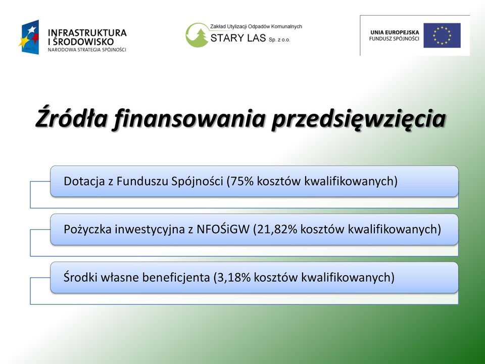 inwestycyjna z NFOŚiGW (21,82% kosztów