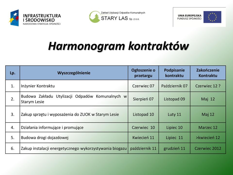 Budowa Zakładu Utylizacji Odpadów Komunalnych w Starym Lesie Sierpieo 07 Listopad 09 Maj 12 3.