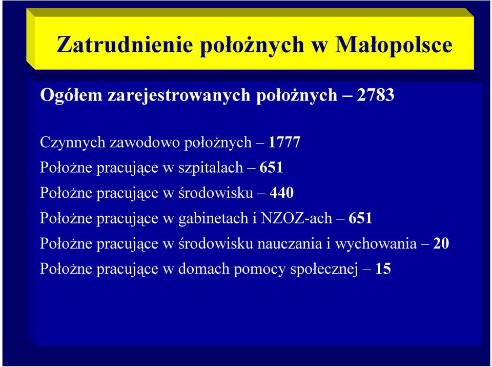 pracujące w środowisku 440 Położne pracujące w gabinetach i NZOZ-ach 651 Położne