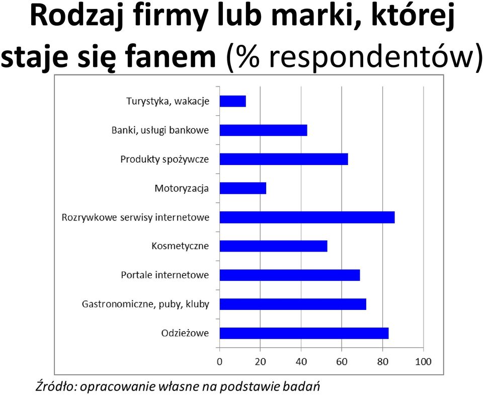 której staje