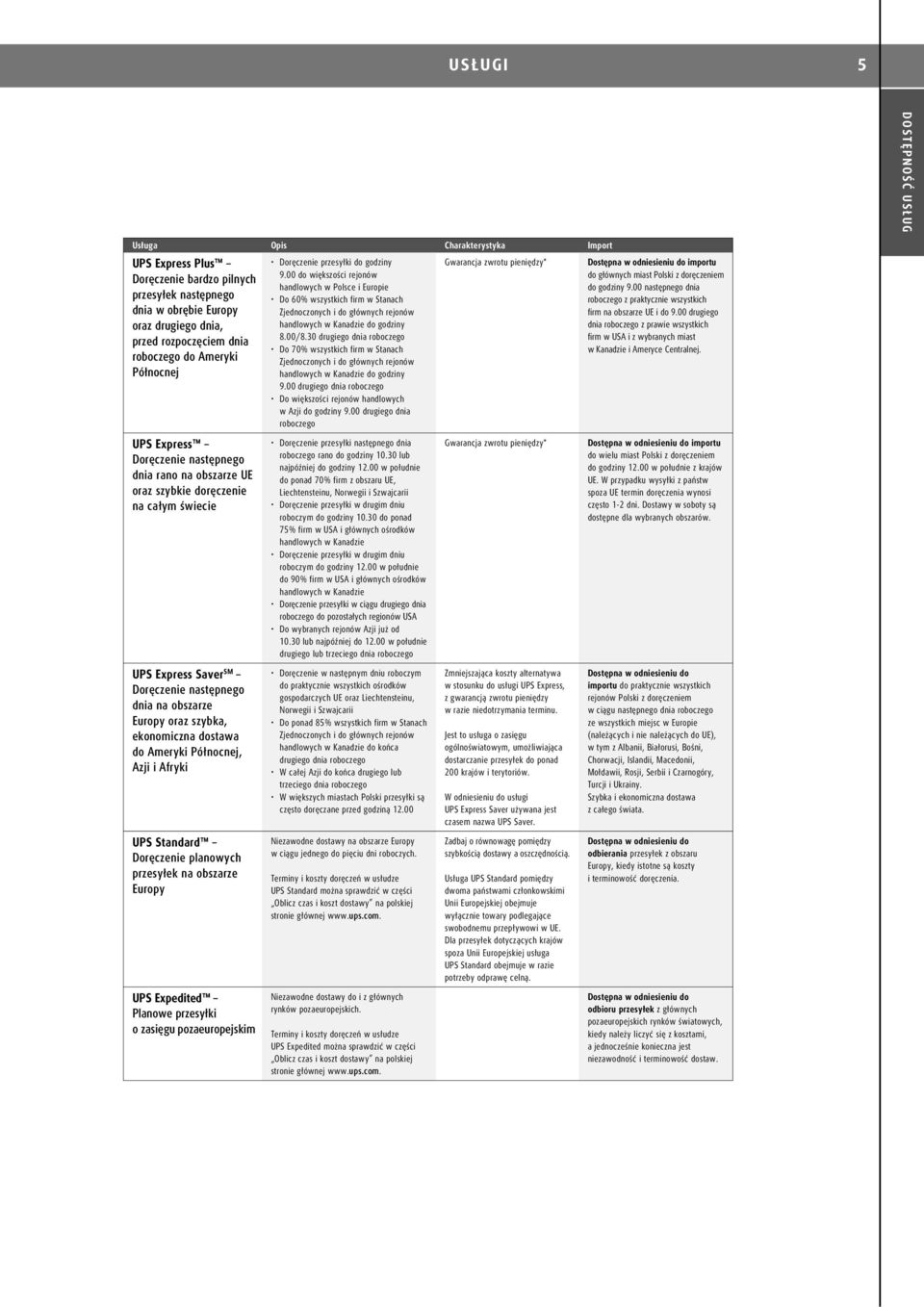 ekonomiczna dostawa do Ameryki Północnej, Azji i Afryki UPS Standard Doręczenie planowych przesyłek na obszarze Europy UPS Expedited Planowe przesyłki o zasięgu pozaeuropejskim Doręczenie przesyłki