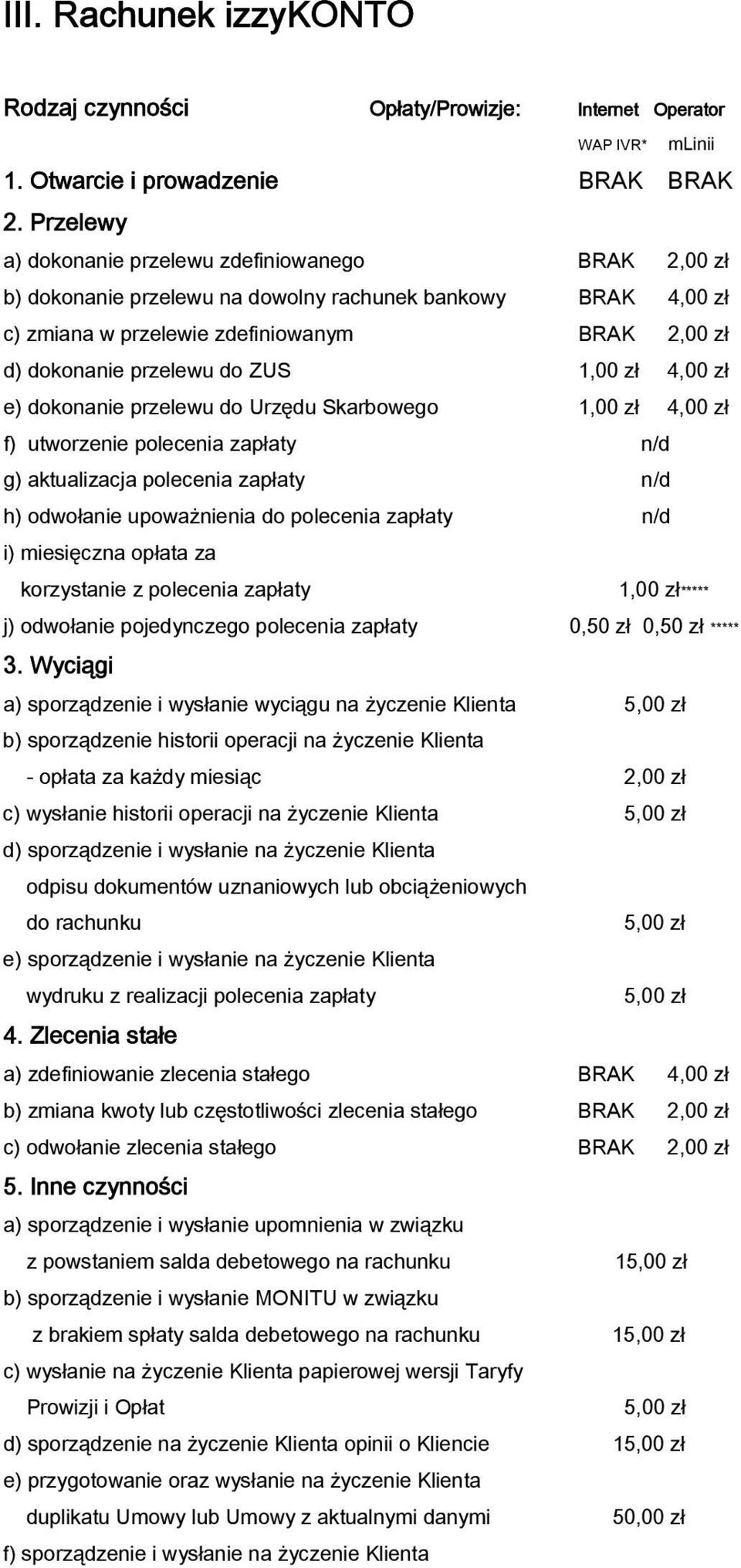 1,00 zł 4,00 zł e) dokonanie przelewu do Urzędu Skarbowego 1,00 zł 4,00 zł f) utworzenie polecenia zapłaty n/d g) aktualizacja polecenia zapłaty n/d h) odwołanie upoważnienia do polecenia zapłaty n/d