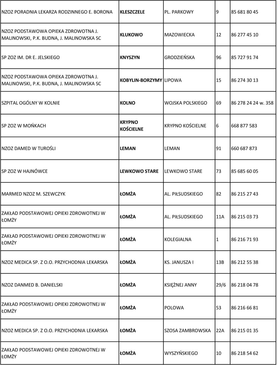 358 SP ZOZ W MOŃKACH KRYPNO KOŚCIELNE KRYPNO KOŚCIELNE 6 668 877 583 NZOZ DAMED W TUROŚLI LEMAN LEMAN 91 660 687 873 SP ZOZ W HAJNÓWCE LEWKOWO STARE LEWKOWO STARE 73 85 685 60 05 MARMED NZOZ M.