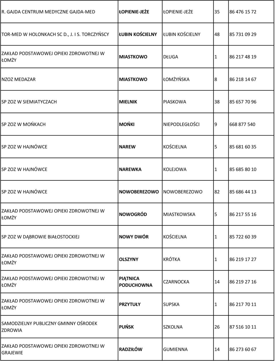 MOŃKACH MOŃKI NIEPODLEGŁOŚCI 9 668 877 540 SP ZOZ W HAJNÓWCE NAREW KOŚCIELNA 5 85 681 60 35 SP ZOZ W HAJNÓWCE NAREWKA KOLEJOWA 1 85 685 80 10 SP ZOZ W HAJNÓWCE NOWOBEREZOWO NOWOBEREZOWO 82 85 686 44