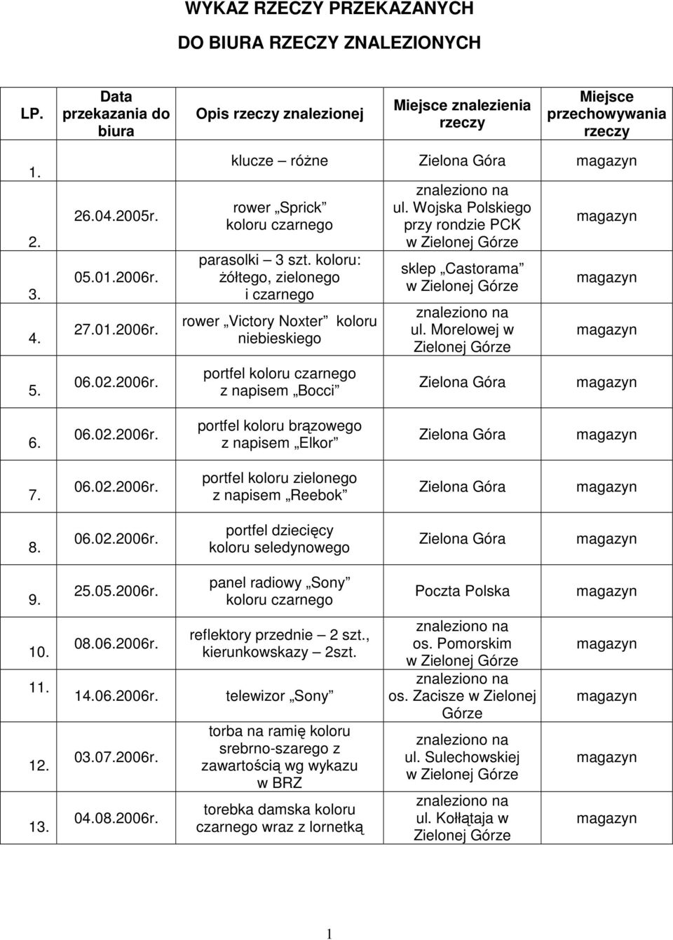 koloru: Ŝółtego, zielonego i czarnego rower Victory Noxter koloru niebieskiego portfel koloru czarnego z napisem Bocci ul. Wojska Polskiego przy rondzie PCK sklep Castorama ul. Morelowej w 6. 06.02.