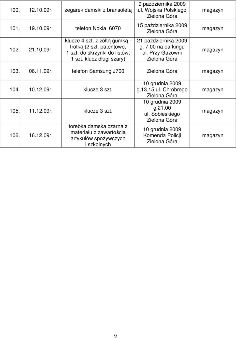 Przy Gazowni 103. 06.11.09r. telefon Samsung J700 104. 10.12.09r. klucze 3 szt. 105. 11.12.09r. klucze 3 szt. 106. 16.12.09r. torebka damska czarna z materiału z zawartością artykułów spoŝywczych i szkolnych 10 grudnia 2009 g.
