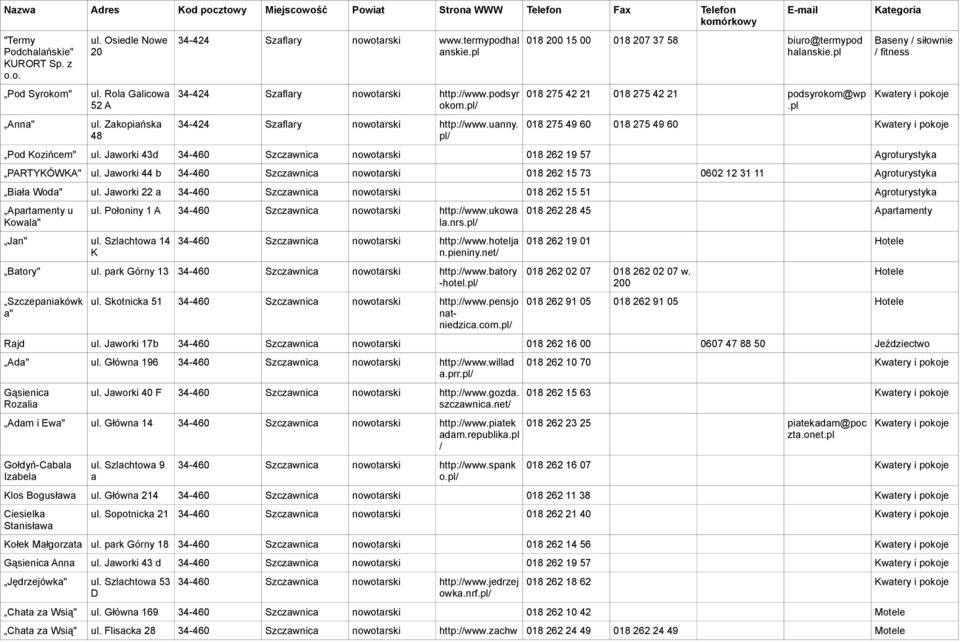 Baseny / siłownie Kwatery i pokoje 018 275 49 60 018 275 49 60 Kwatery i pokoje Pod Kozińcem" ul. Jaworki 43d 34-460 Szczawnica 018 262 19 57 Agroturystyka PARTYKÓWKA" ul.