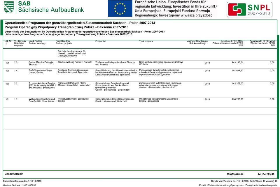 SAPOS gemeinnützige Fundacja Centrum Wspierania Sensibilisierung des Umweltbewusstseins Podnoszenie świadomości ekologicznej GmbH, Görlitz Przedsiebiorczosci, im Abfallverhalten der Bevölkerung in