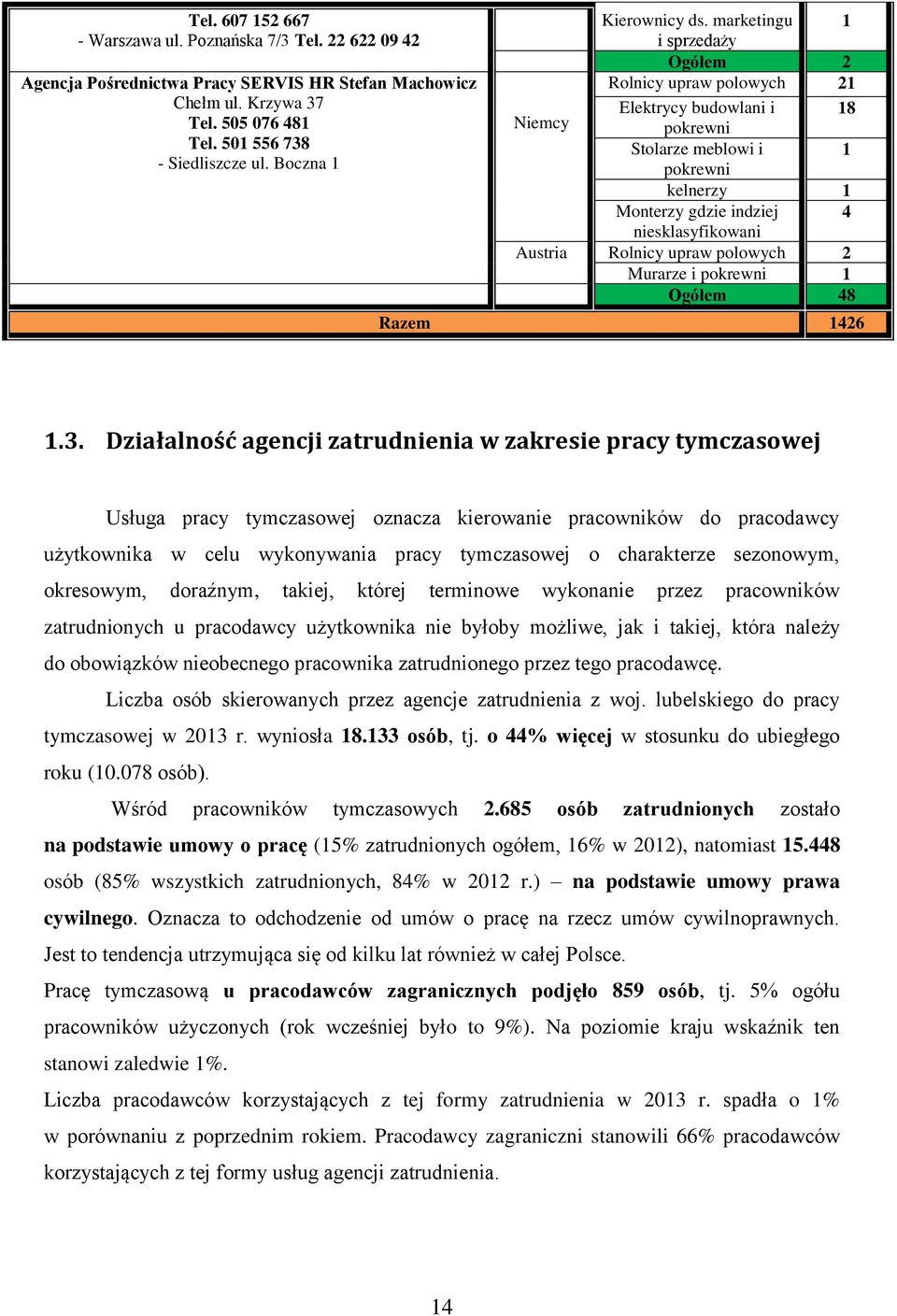 marketingu 1 i sprzedaży Ogółem 2 Rolnicy upraw polowych 21 Niemcy Elektrycy budowlani i 18 pokrewni Stolarze meblowi i 1 pokrewni kelnerzy 1 Monterzy gdzie indziej 4 niesklasyfikowani Austria