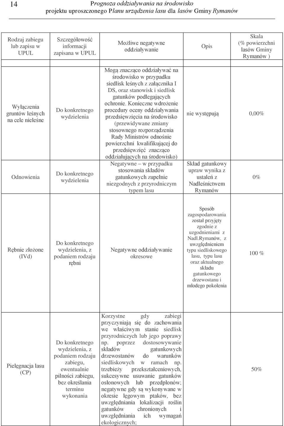 oraz stanowisk i siedlisk gatunków podlegających ochronie.
