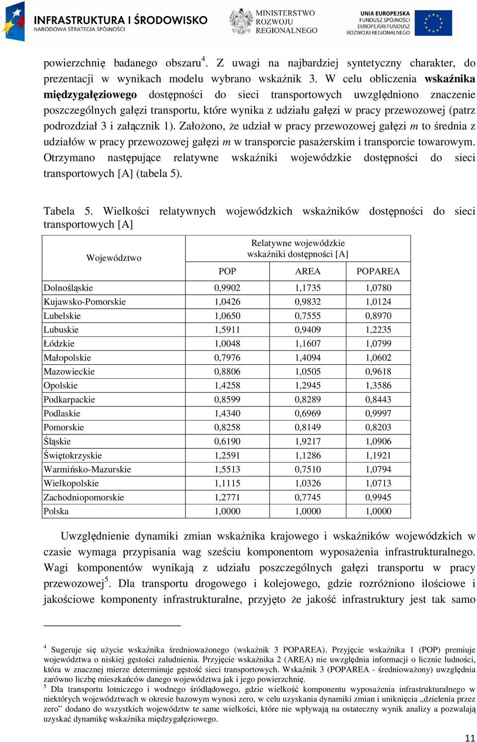 podrozdział 3 i załącznik 1). ZałoŜono, Ŝe udział w pracy przewozowej gałęzi m to średnia z udziałów w pracy przewozowej gałęzi m w transporcie pasaŝerskim i transporcie towarowym.