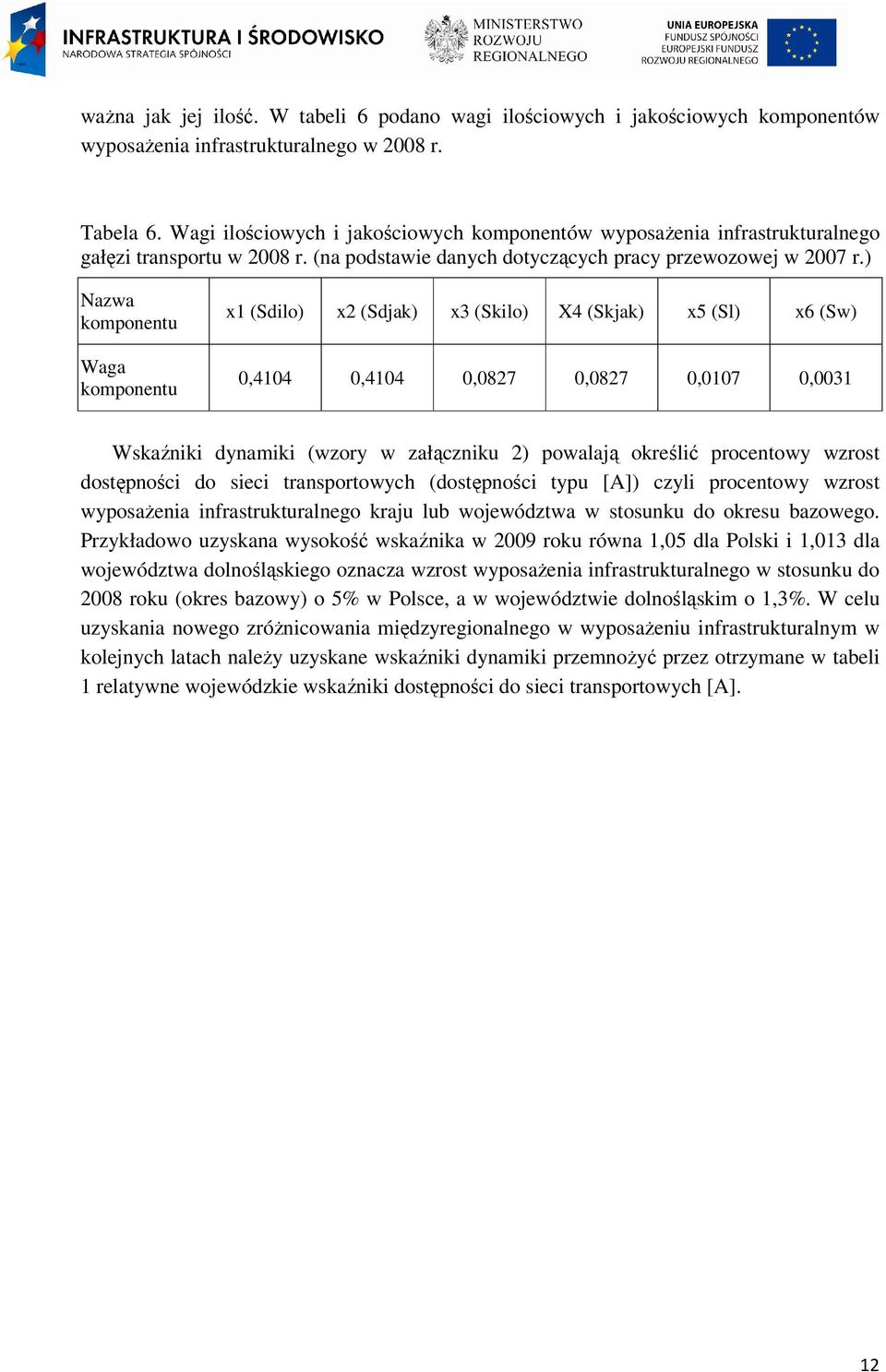 ) Nazwa komponentu Waga komponentu x1 (Sdilo) x2 (Sdjak) x3 (Skilo) X4 (Skjak) x5 (Sl) x6 (Sw) 0,4104 0,4104 0,0827 0,0827 0,0107 0,0031 Wskaźniki dynamiki (wzory w załączniku 2) powalają określić