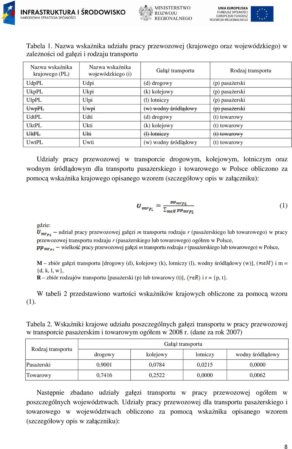 UdpPL Udpi (d) drogowy (p) pasaŝerski UkpPL Ukpi (k) kolejowy (p) pasaŝerski UlpPL Ulpi (l) lotniczy (p) pasaŝerski UwpPL Uwpi (w) wodny śródlądowy (p) pasaŝerski UdtPL Udti (d) drogowy (t) towarowy