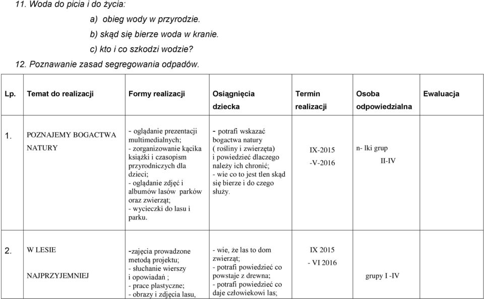 POZNAJEMY BOGACTWA NATURY - oglądanie prezentacji multimedialnych; - zorganizowanie kącika książki i czasopism przyrodniczych dla dzieci; - oglądanie zdjęć i albumów lasów parków oraz zwierząt; -