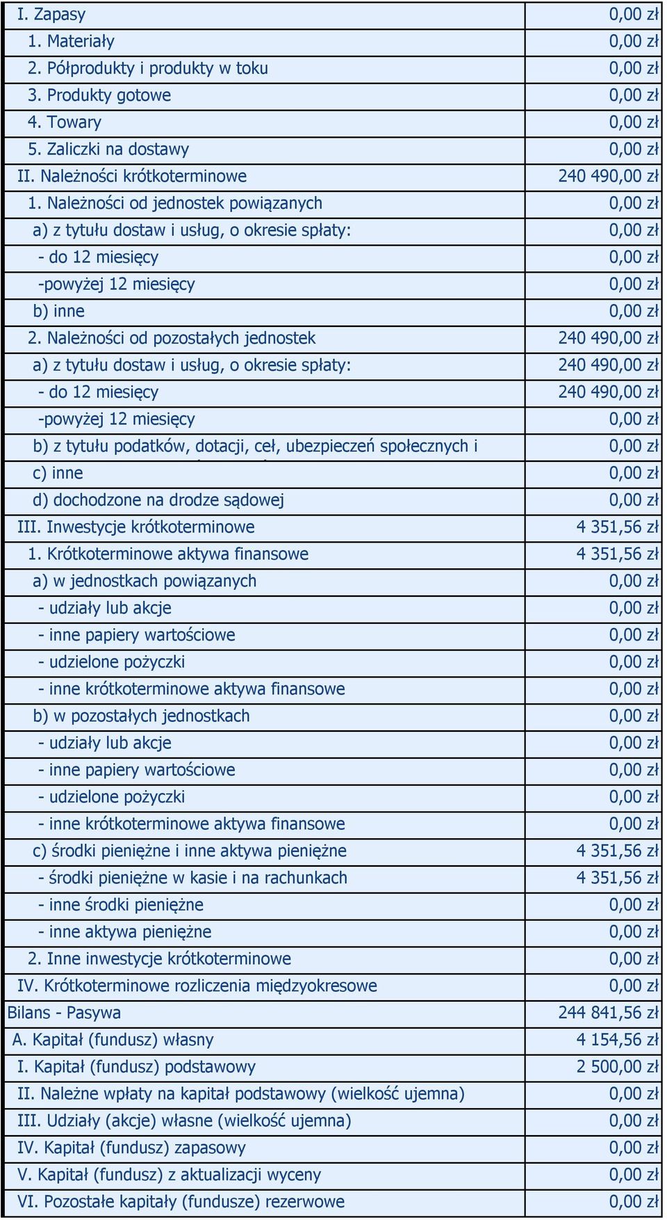 Należności od pozostałych jednostek 240 49 a) z tytułu dostaw i usług, o okresie spłaty: 240 49 - do 12 miesięcy 240 49 -powyżej 12 miesięcy b) z tytułu podatków, dotacji, ceł, ubezpieczeń