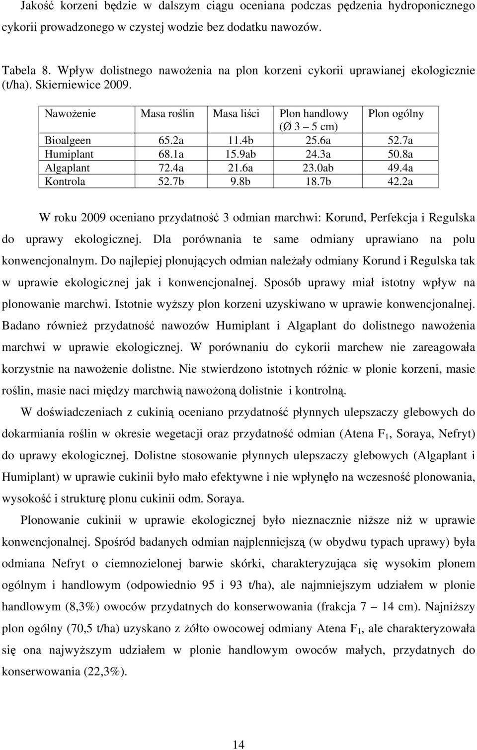 6a 52.7a Humiplant 68.1a 15.9ab 24.3a 50.8a Algaplant 72.4a 21.6a 23.0ab 49.4a Kontrola 52.7b 9.8b 18.7b 42.