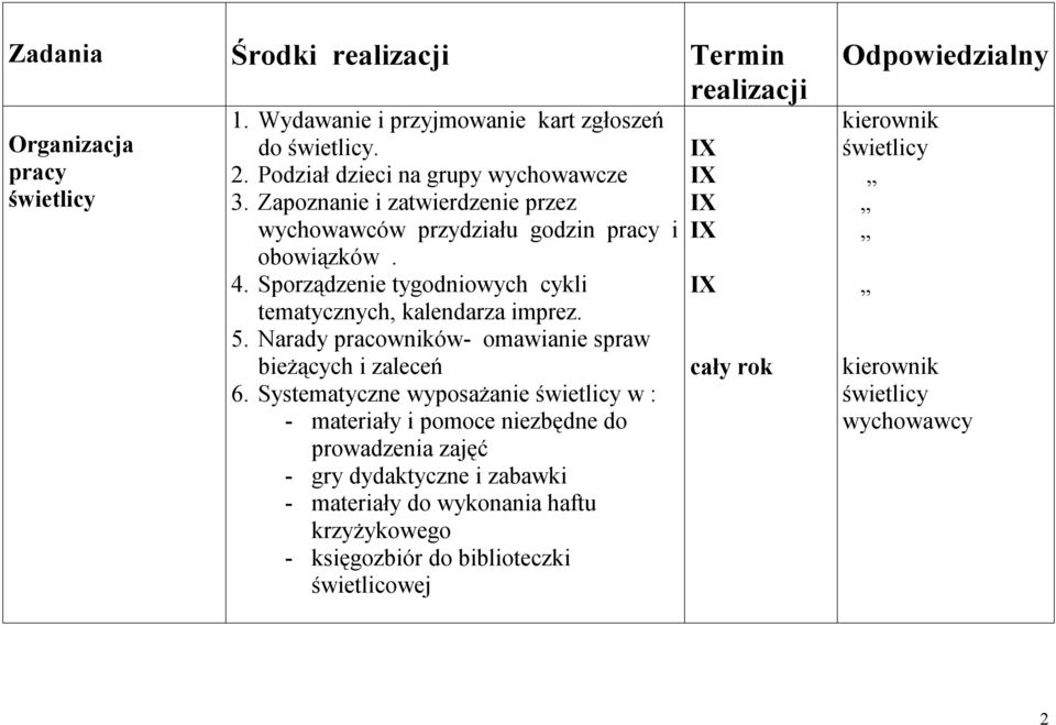 Sporządzenie tygodniowych cykli tematycznych, kalendarza imprez. 5. Narady pracowników- omawianie spraw bieżących i zaleceń 6.