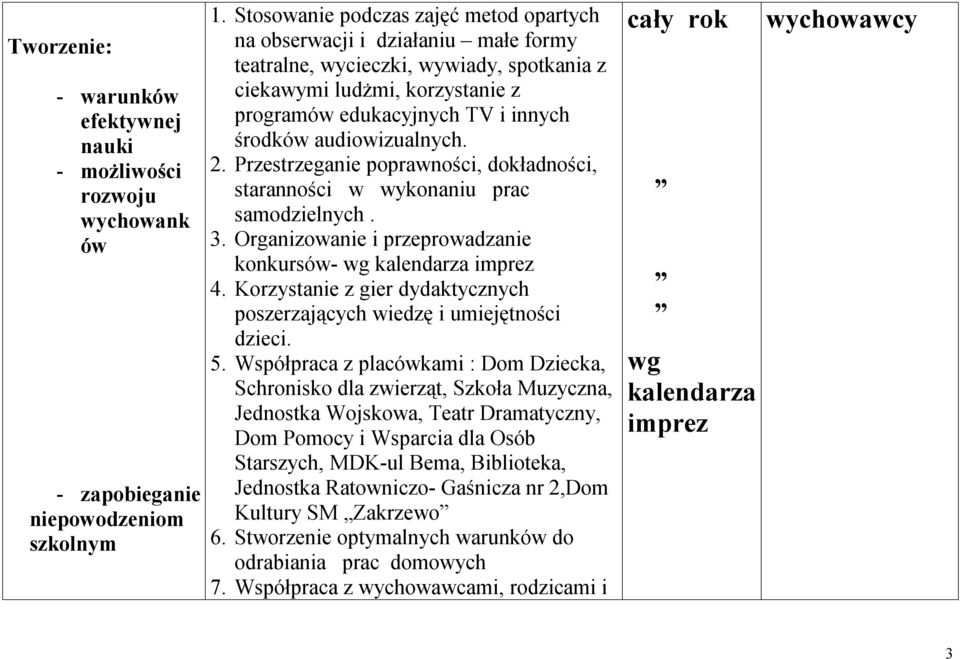 audiowizualnych. 2. Przestrzeganie poprawności, dokładności, staranności w wykonaniu prac samodzielnych. 3. Organizowanie i przeprowadzanie konkursów- wg kalendarza imprez 4.