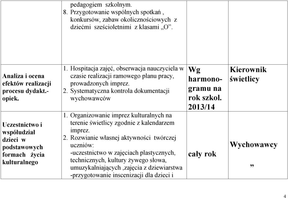 Systematyczna kontrola dokumentacji wychowawców 1. Organizowanie imprez kulturalnych na terenie zgodnie z kalendarzem imprez. 2.