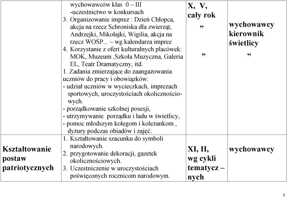 Korzystanie z ofert kulturalnych placówek: MOK, Muzeum,Szkoła Muzyczna, Galeria EL, Teatr Dramatyczny, itd. 1.