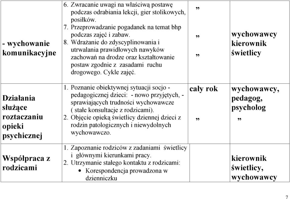 Działania służące roztaczaniu opieki psychicznej 1.