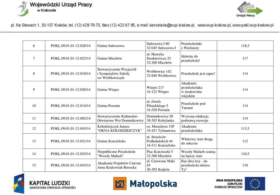 09.01.01-12-014/14 Gmina Poronin Wróblowice 142 32-840 Wróblowice Wieprz 217 34-122 Wieprz ul. Józefa Piłsudskiego 5 34-520 Poronin Przedszkole jest super!