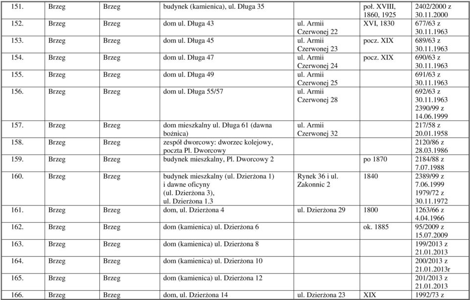 Armii Czerwonej 25 691/63 z 30.11.1963 156. Brzeg Brzeg dom ul. Długa 55/57 ul. Armii Czerwonej 28 692/63 z 30.11.1963 2390/99 z 14.06.1999 157. Brzeg Brzeg dom mieszkalny ul.