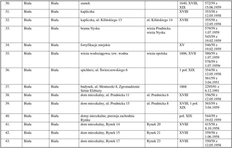 wodna wieża opolska 1606, XVII 580/59 z 1.07.1959 578/59 z 1.07.1959r 36. Biała Biała spichlerz, ul. Świerczewskiego 6 1 poł. 354/58 z 12.05.1958 561/59 z 3.04.1951 37. Biała Biała budynek, ul.