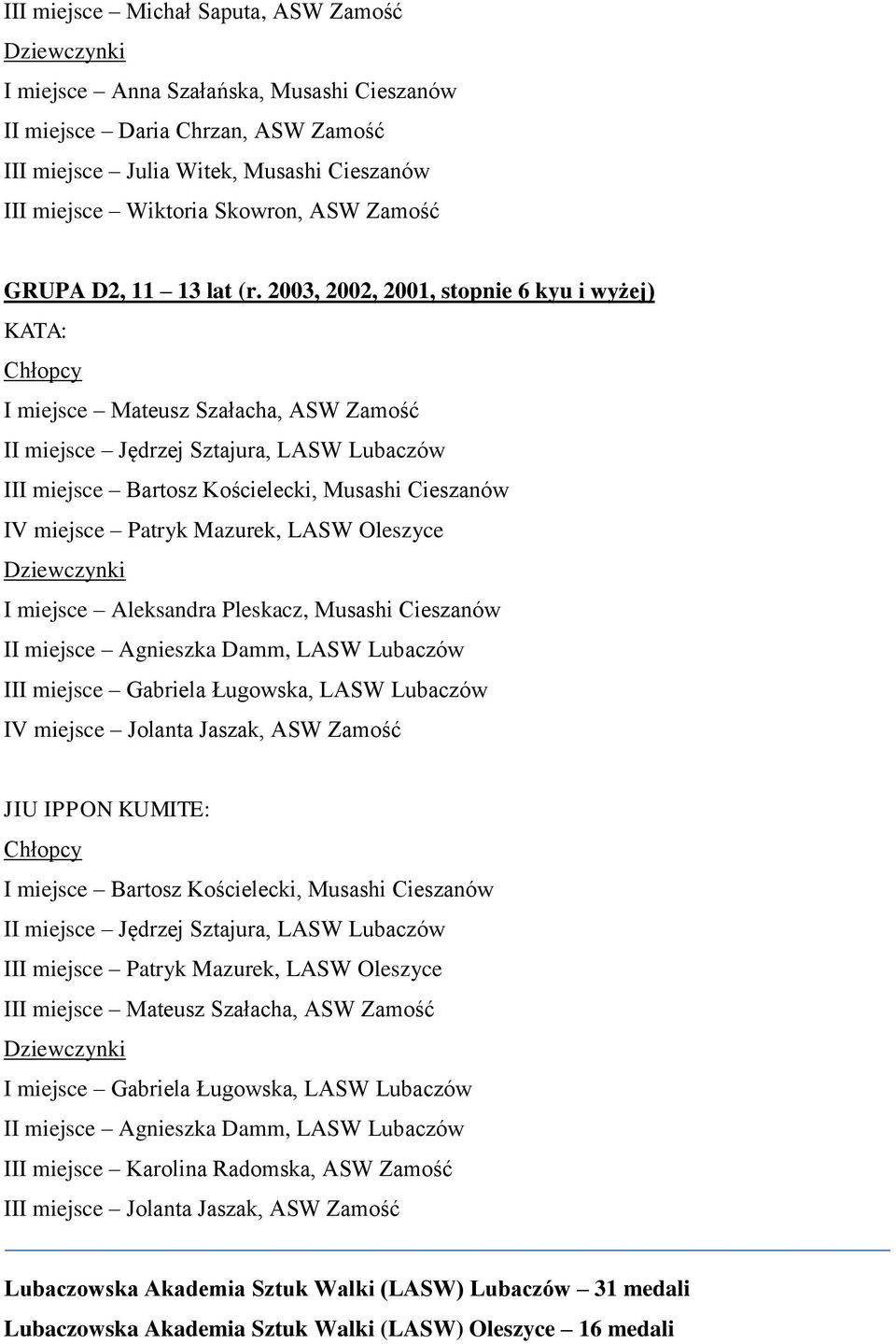 2003, 2002, 2001, stopnie 6 kyu i wyżej) I miejsce Mateusz Szałacha, ASW Zamość II miejsce Jędrzej Sztajura, LASW Lubaczów III miejsce Bartosz Kościelecki, Musashi Cieszanów IV miejsce Patryk