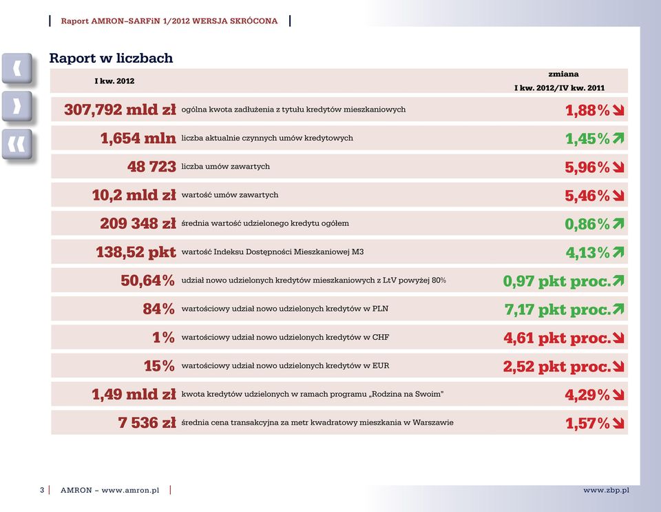 udzielonych kredytów mieszkaniowych z LtV powyżej 8%,97 pkt proc.ì 84% wartościowy udział nowo udzielonych kredytów w PLN 7,17 pkt proc.