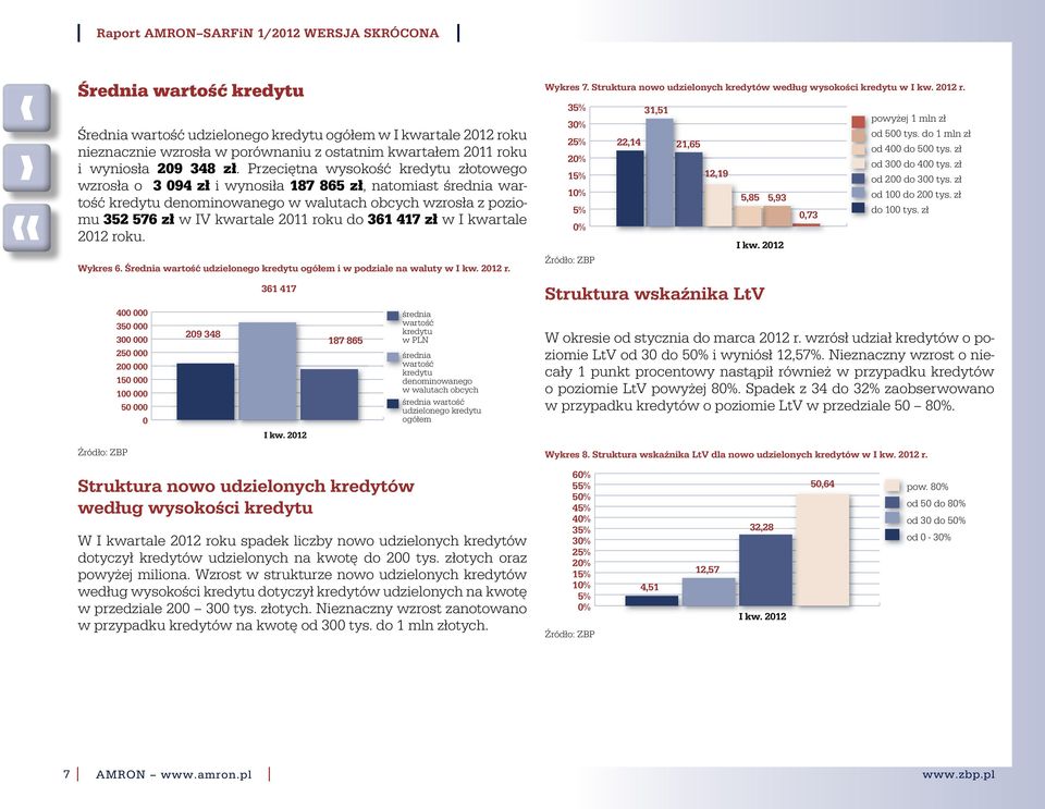 417 zł w kwartale 212 roku. Wykres 6. Średnia wartość udzielonego kredytu ogółem i w podziale na waluty w 212 r.