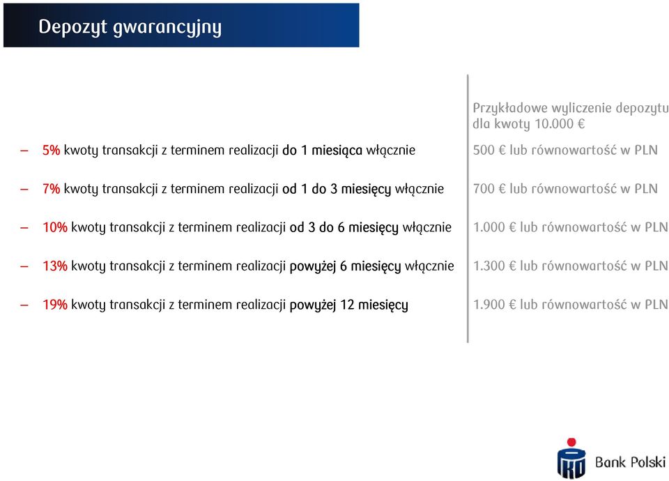 włącznie 10% kwoty transakcji z terminem realizacji od 3 do 6 miesięcy włącznie 13% kwoty transakcji z terminem realizacji powyżej 6