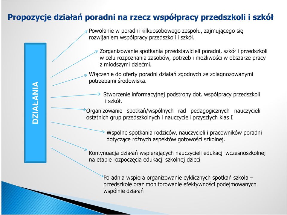 Włączenie do oferty poradni działań zgodnych ze zdiagnozowanymi potrzebami środowiska. Stworzenie informacyjnej podstrony dot. współpracy przedszkoli i szkół.