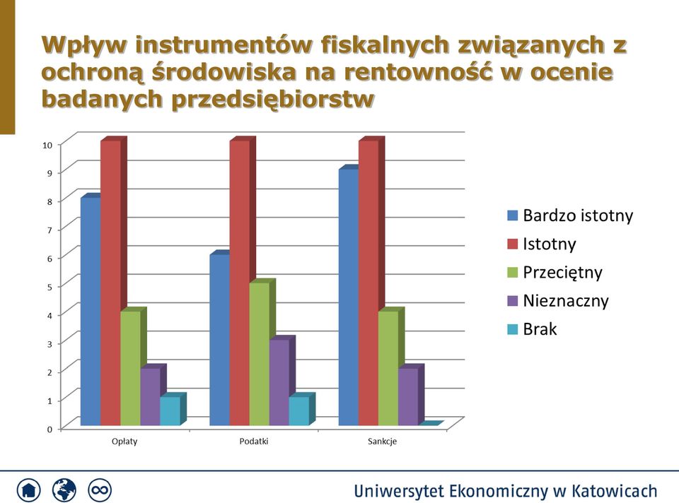 ochroną środowiska na