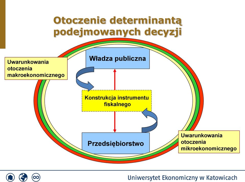 publiczna Konstrukcja instrumentu fiskalnego