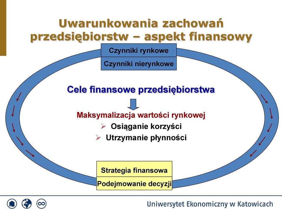 przedsiębiorstwa Maksymalizacja wartości rynkowej Osiąganie