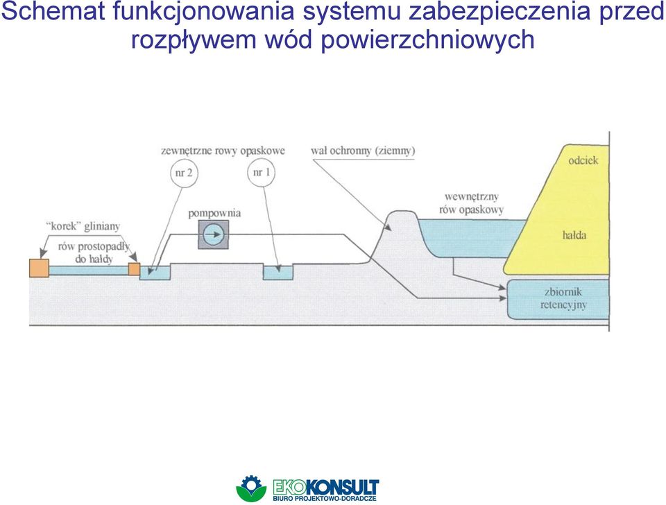 systemu