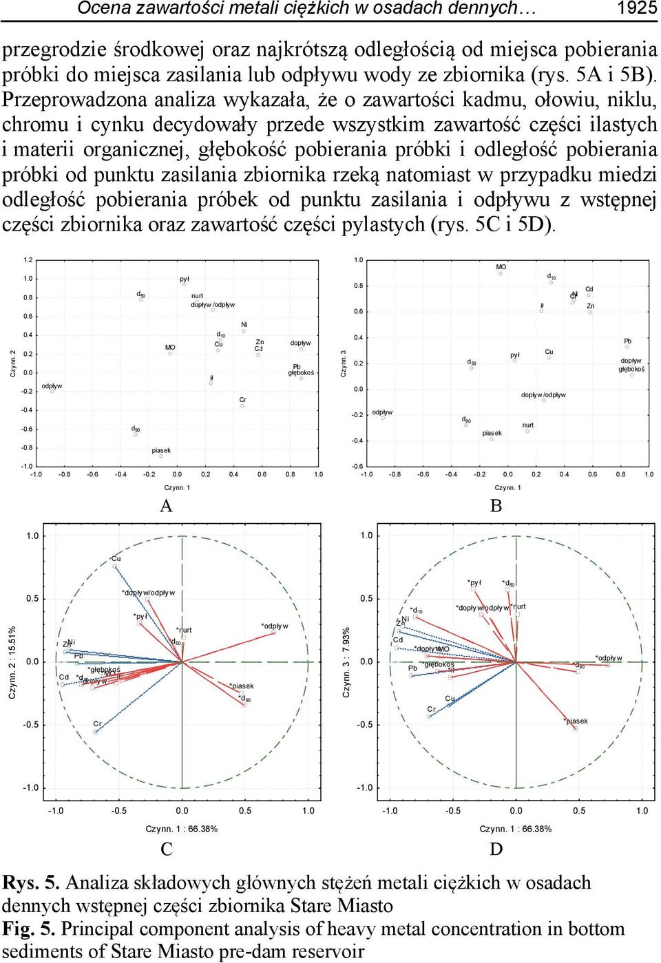 Przeprowadzona analiza wykazała, że o zawartości kadmu, ołowiu, niklu, chromu i cynku decydowały przede wszystkim zawartość części ilastych i materii organicznej, głębokość pobierania próbki i
