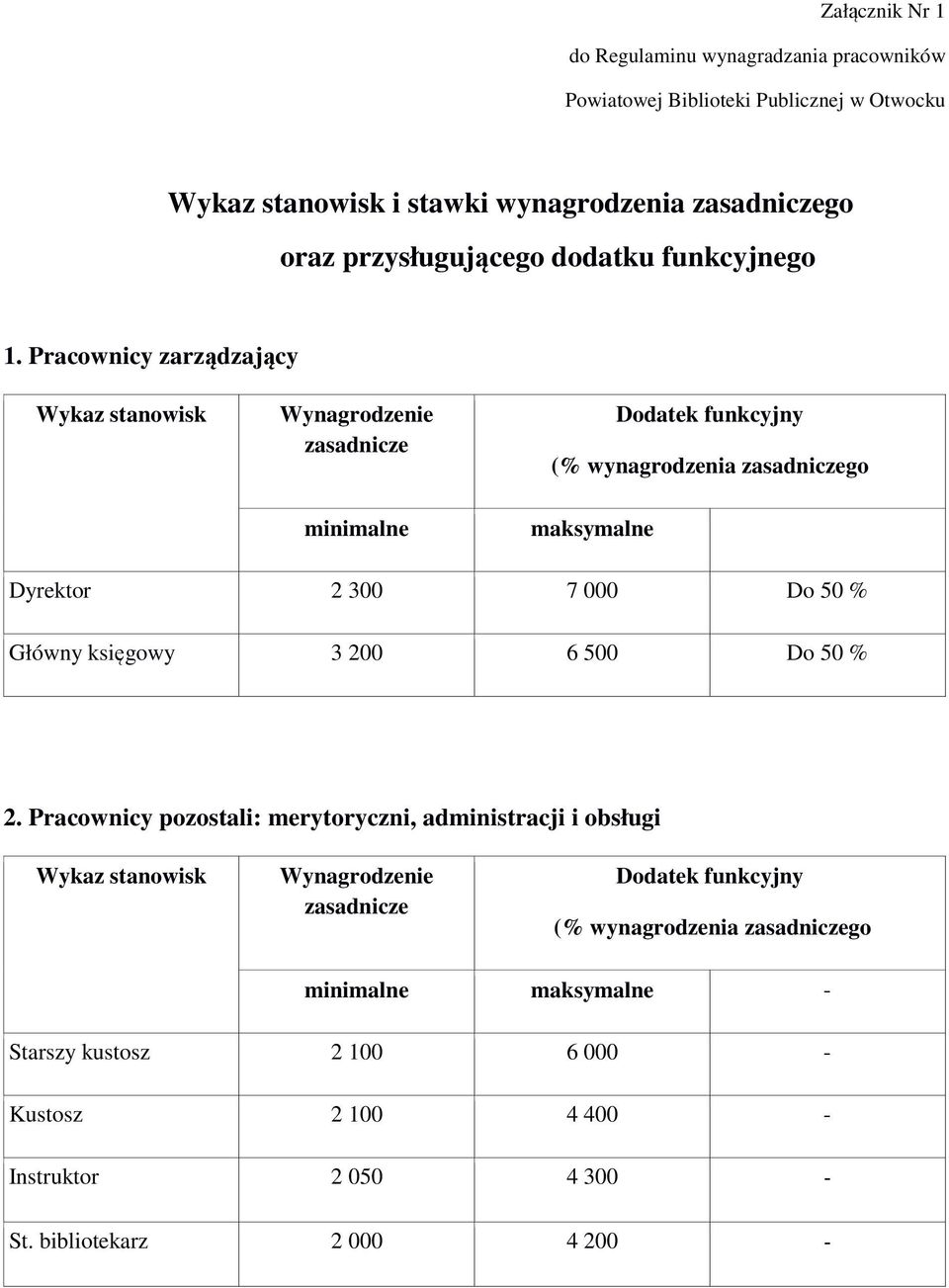 Pracownicy zarządzający Wykaz stanowisk Wynagrodzenie zasadnicze minimalne Dodatek funkcyjny (% wynagrodzenia zasadniczego maksymalne Dyrektor 2 300 7 000 Do 50 %