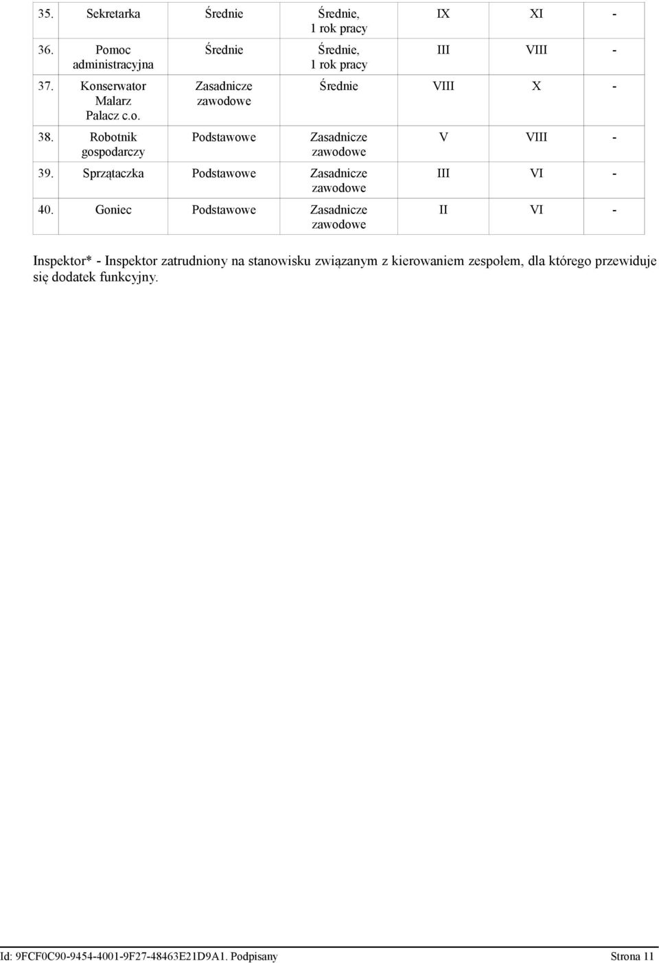 Sprzątaczka Podstawowe Zasadnicze zawodowe 40.