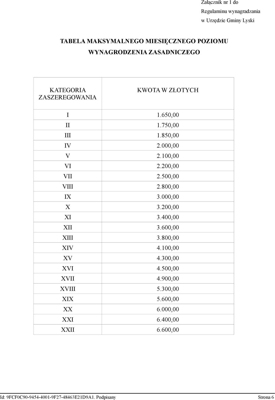 200,00 VII 2.500,00 VIII 2.800,00 IX 3.000,00 X 3.200,00 3.400,00 3.600,00 I 3.800,00 V 4.100,00 XV 4.300,00 XVI 4.