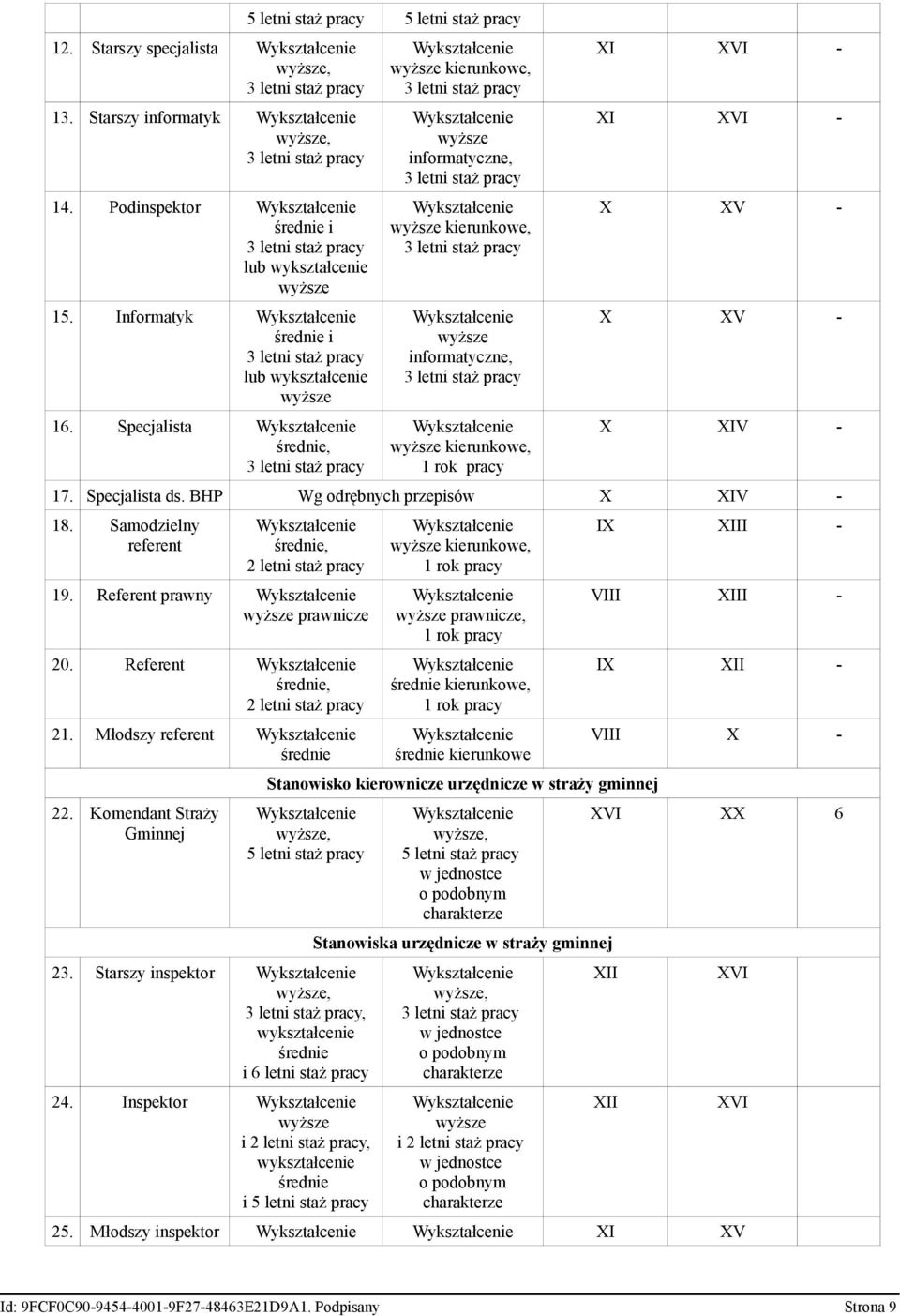 Samodzielny referent, 2 letni staż pracy 19. Referent prawny prawnicze 20. Referent, 2 letni staż pracy 21. Młodszy referent 22.